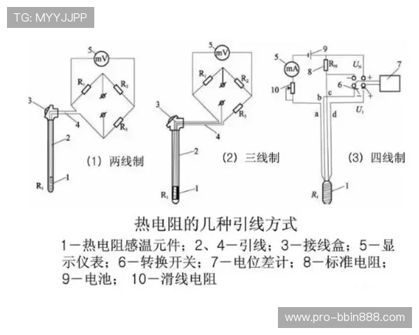 如何科学设计PT电子轨道排布以增强游戏趣味性和挑战性，实用指南推荐